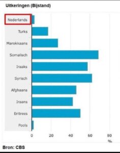 Migratiekosten