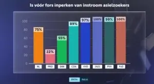 Uitslag onderzoek azc
